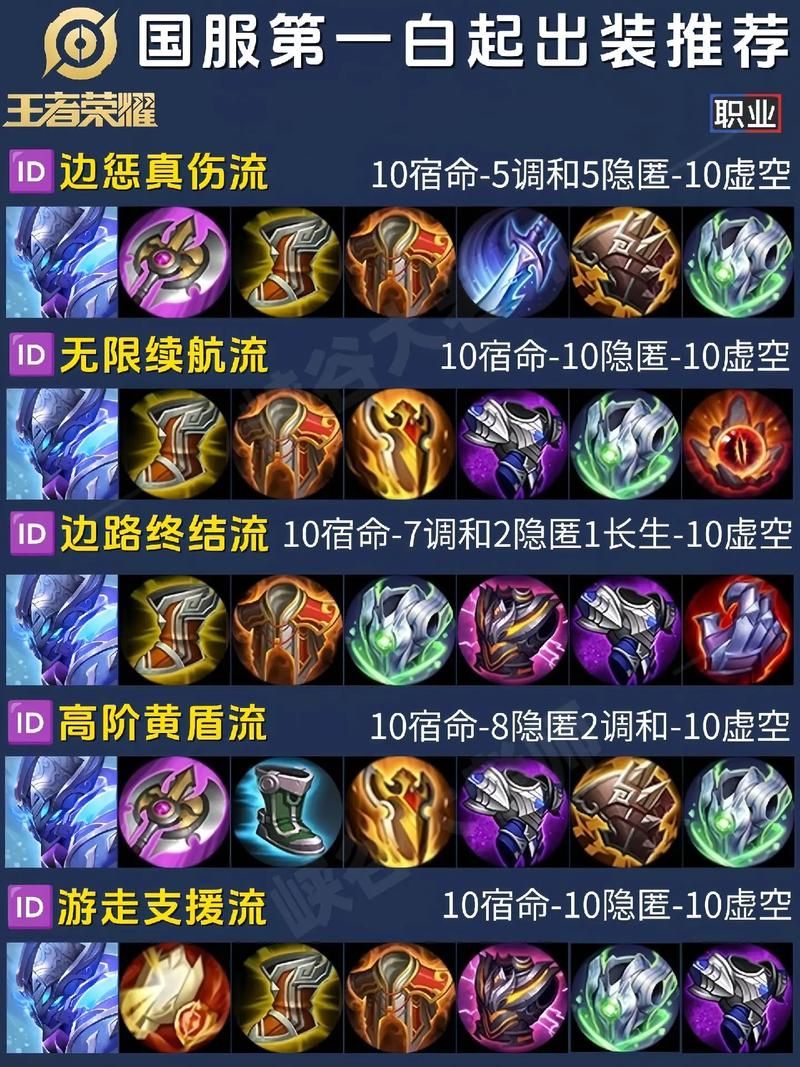 牛头出装顺序详解：新手也能轻松上手的攻略