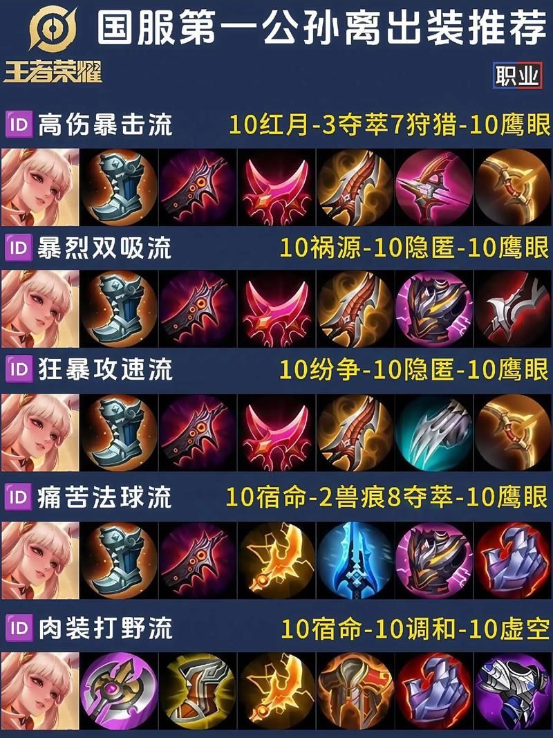 牛头出装顺序详解：新手也能轻松上手的攻略