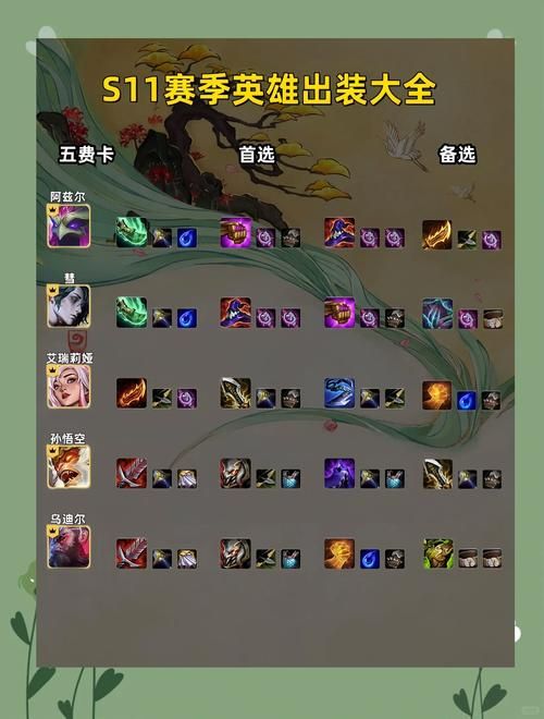 牛头出装顺序详解：新手也能轻松上手的攻略