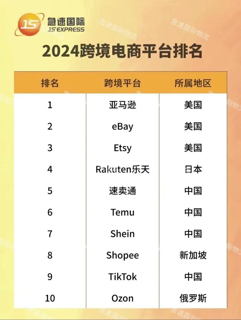 牛魔王网址大全：跨境电商数据分析平台推荐