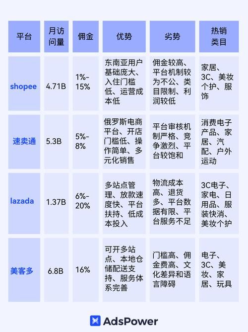 牛魔王网址大全：跨境电商数据分析平台推荐