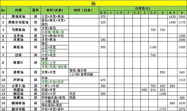 牧场物语双子村攻略：全任务完成技巧与心得