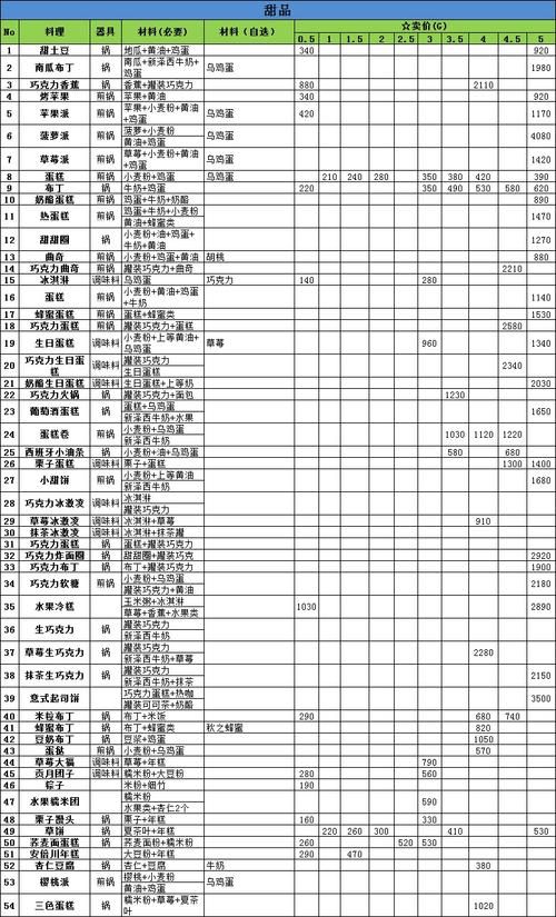 牧场物语双子村攻略：全任务完成技巧与心得