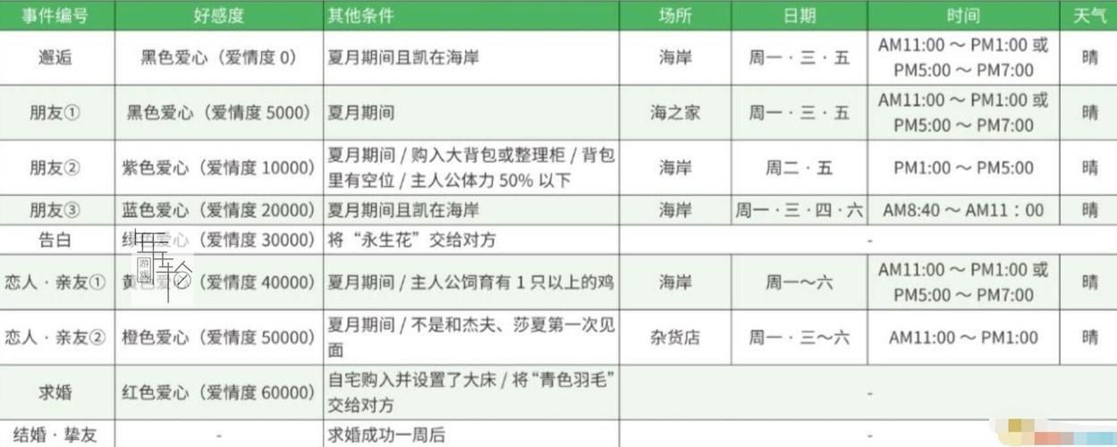 牧场物语矿石镇攻略大全：轻松玩转矿石镇生活