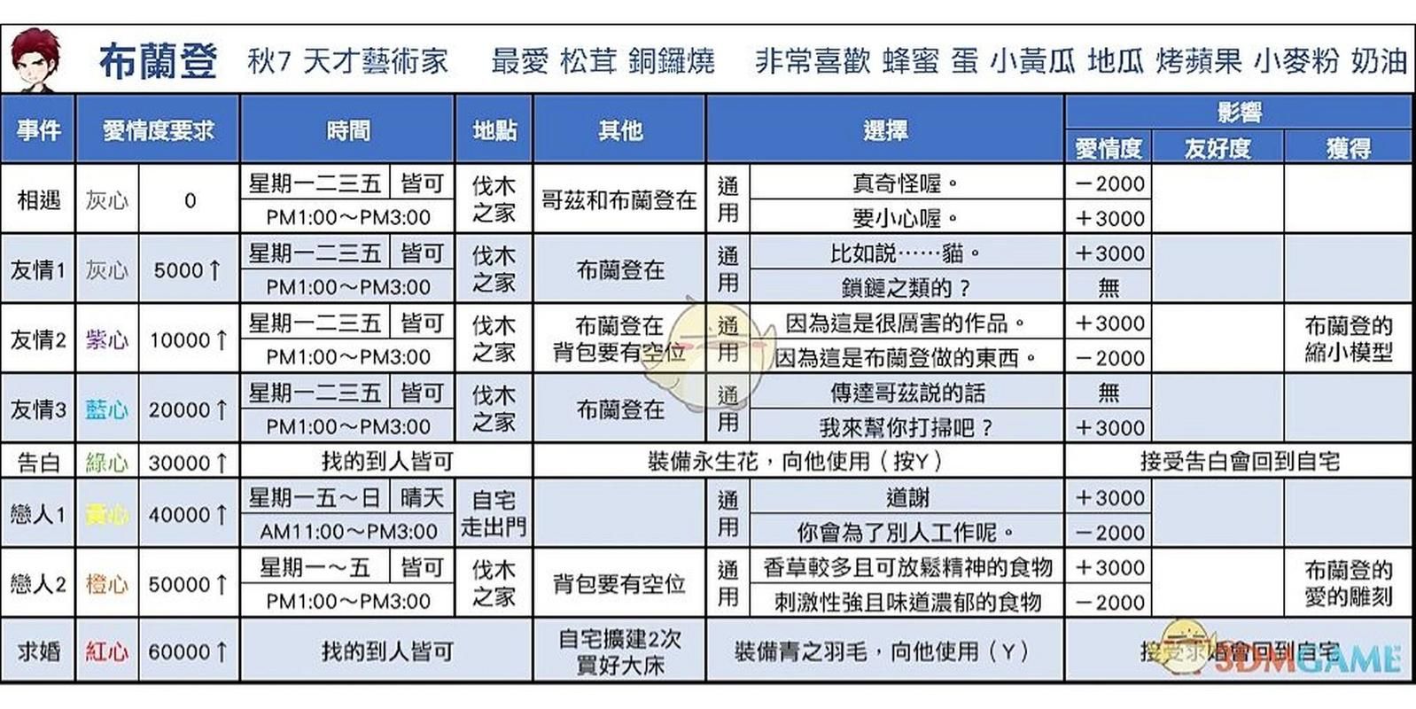 牧场物语重聚矿石镇攻略：新手必看技巧详解