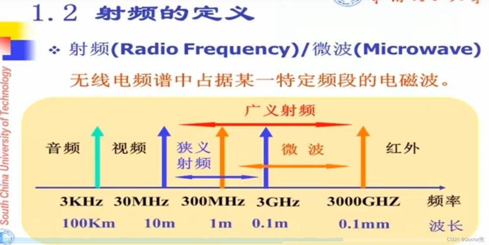物理学中的λ波长：含义、计算及应用场景