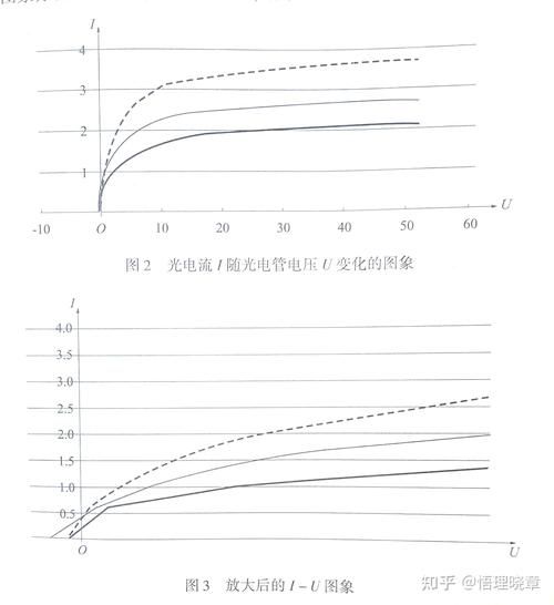 物理学中的λ波长：含义、计算及应用场景