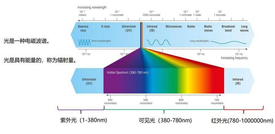 物理学中的λ：波长含义及计算方法介绍