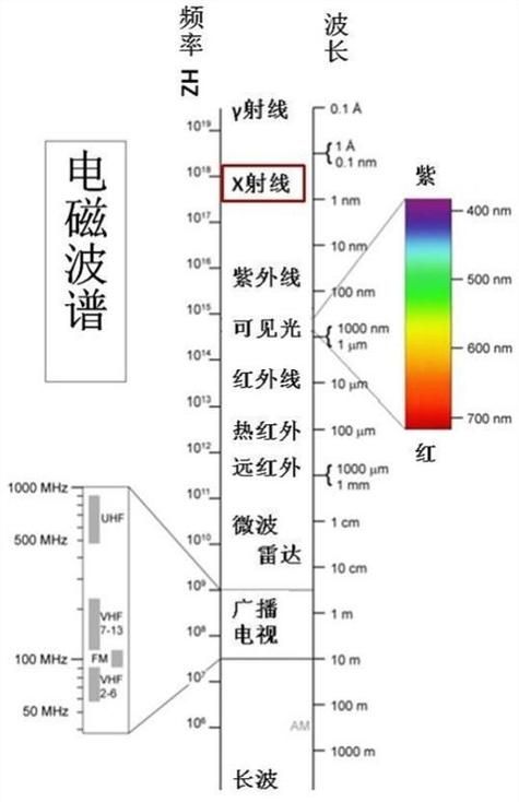 物理学中的λ：波长含义及计算方法介绍