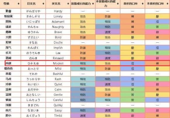 特性胶囊是什么？宝可梦游戏特性胶囊作用详解