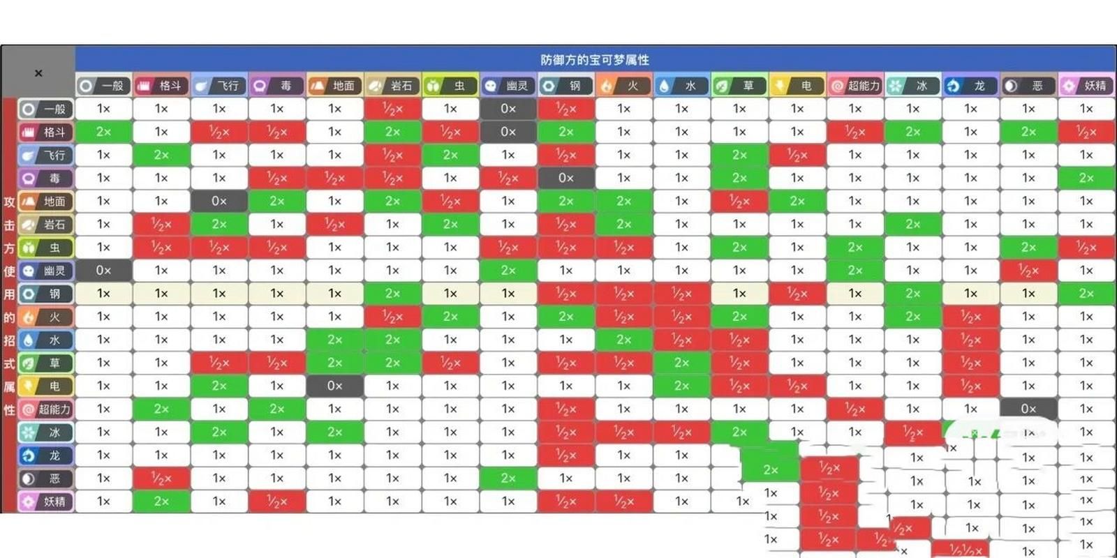 特性胶囊是什么？宝可梦游戏特性胶囊作用详解
