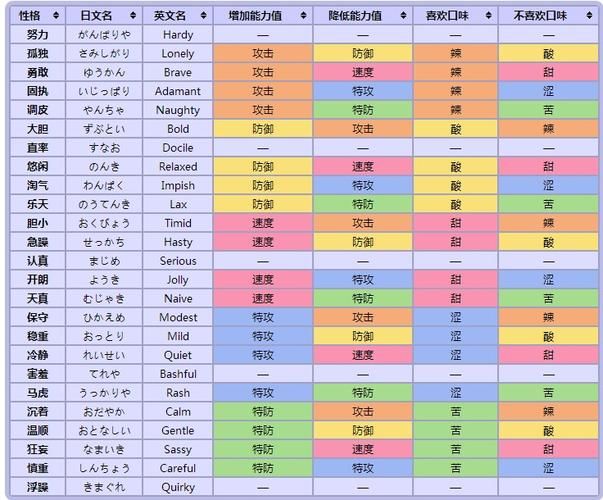 特性胶囊是什么？宝可梦游戏特性胶囊作用详解