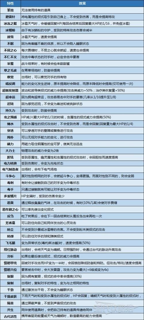 特性胶囊是什么？宝可梦游戏特性胶囊作用详解