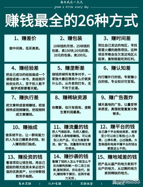 特效君：100元奖励好赚吗？揭秘赚钱方法和技巧