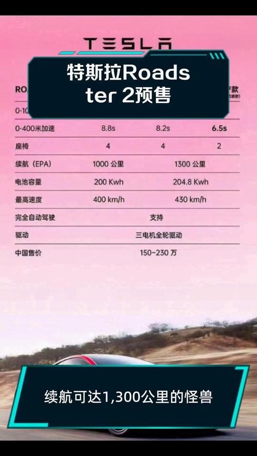 特斯拉Roadster多少钱？预订价33.2万，你买得起吗？