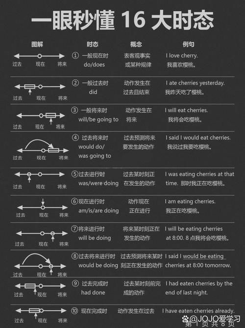 特殊英文表达：深入理解special的含义和用法