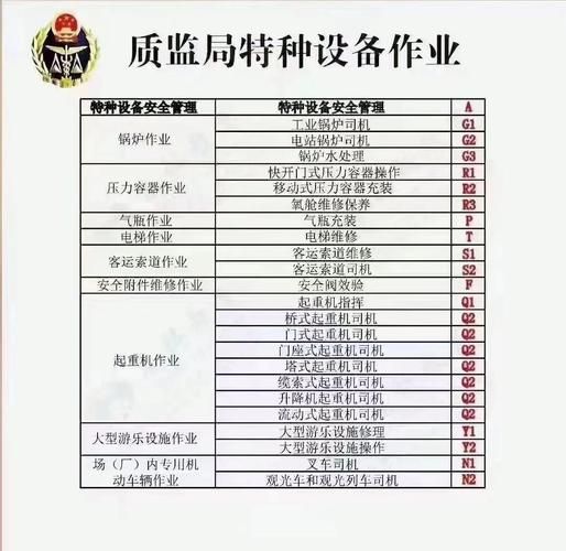 特种设备操作证考试流程及报名条件详解