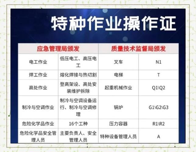 特种设备操作证考试流程及报名条件详解