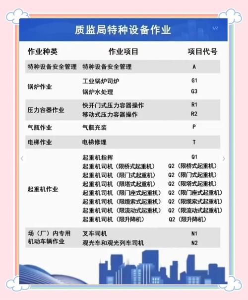 特种设备操作证考试流程及报名条件详解