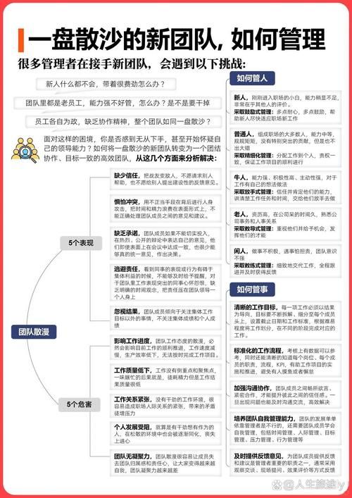 犒劳团队的最佳方案：提升士气的方法与技巧
