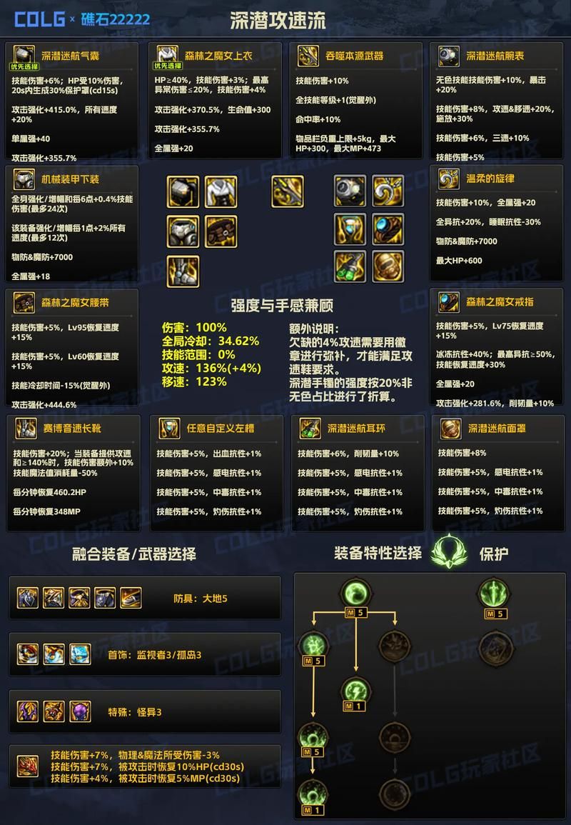 狂怒内丹属性深度解析：提升战斗力的秘密武器
