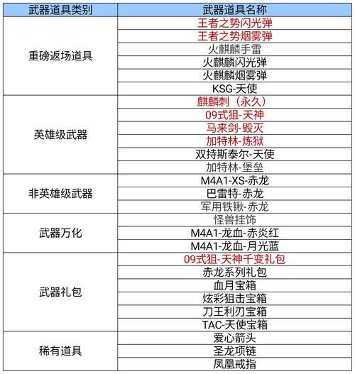 狂怒内丹属性深度解析：提升战斗力的秘密武器