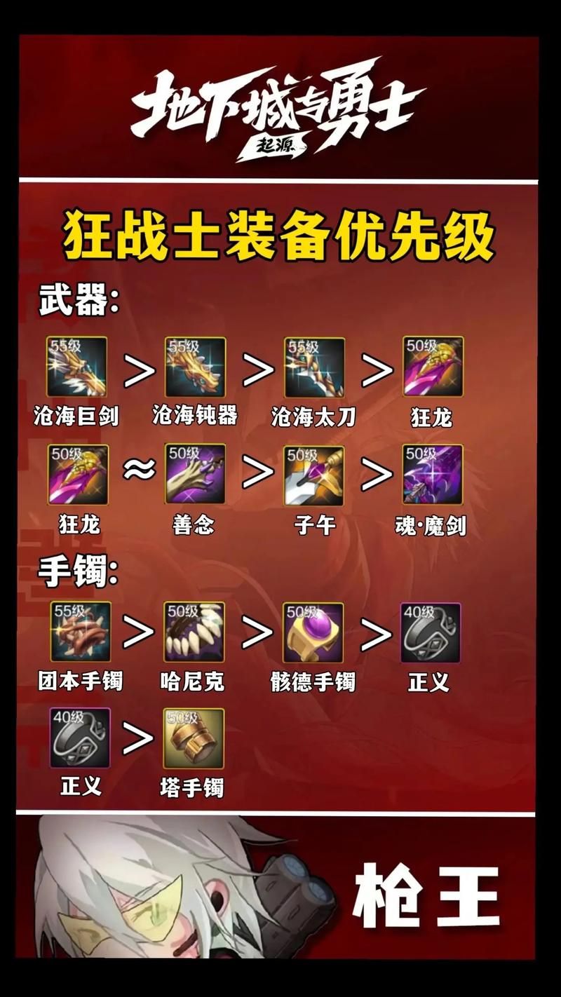 狂战士之魂：最强武器装备搭配推荐及攻略