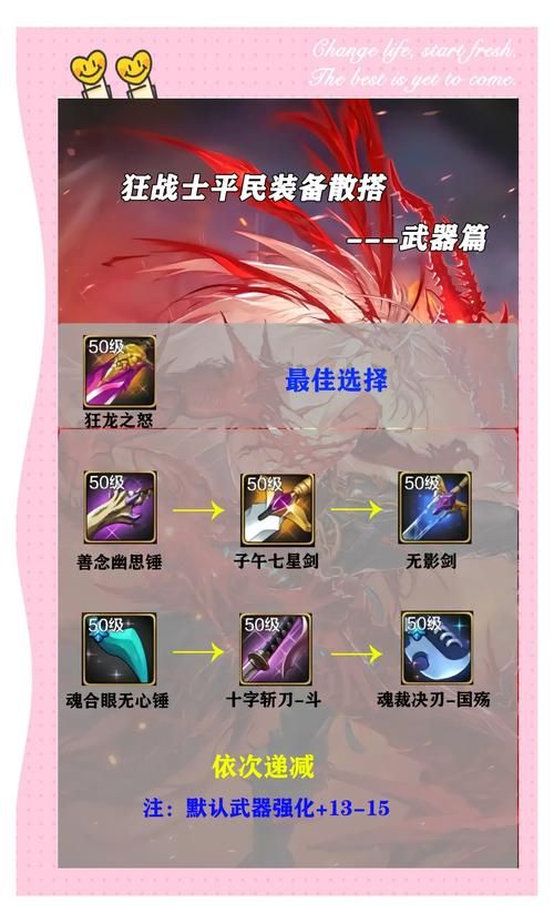 狂战士之魂：最强武器装备搭配推荐及攻略