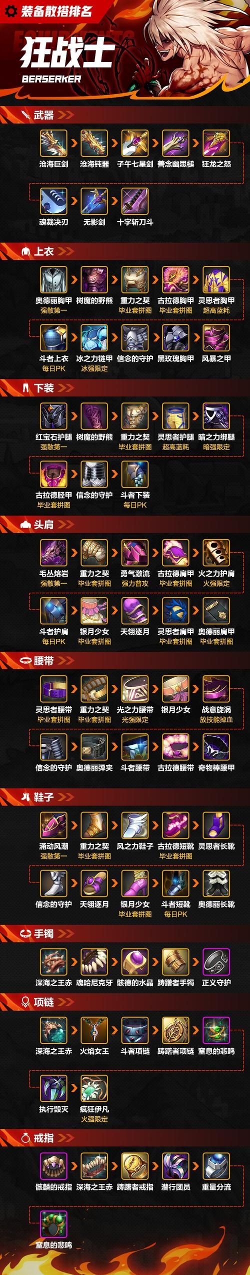 狂战士之魂：最强武器装备搭配推荐及攻略