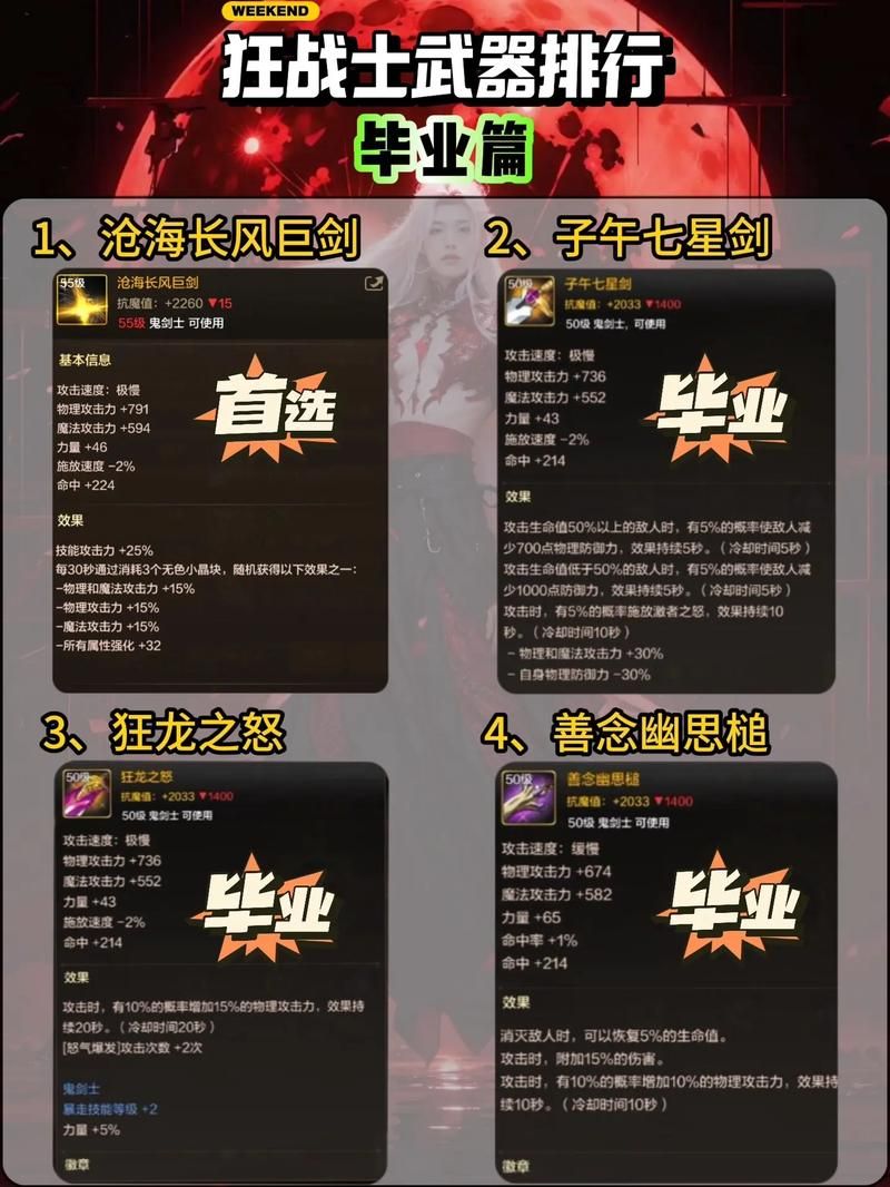 狂战士之魂：最强武器装备搭配推荐及攻略