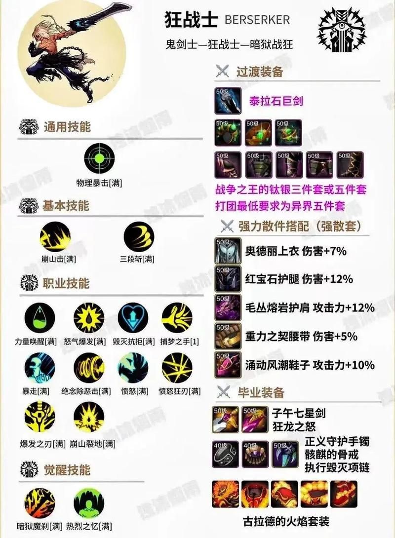 狂战士觉醒技能详解：提升战斗力必看指南