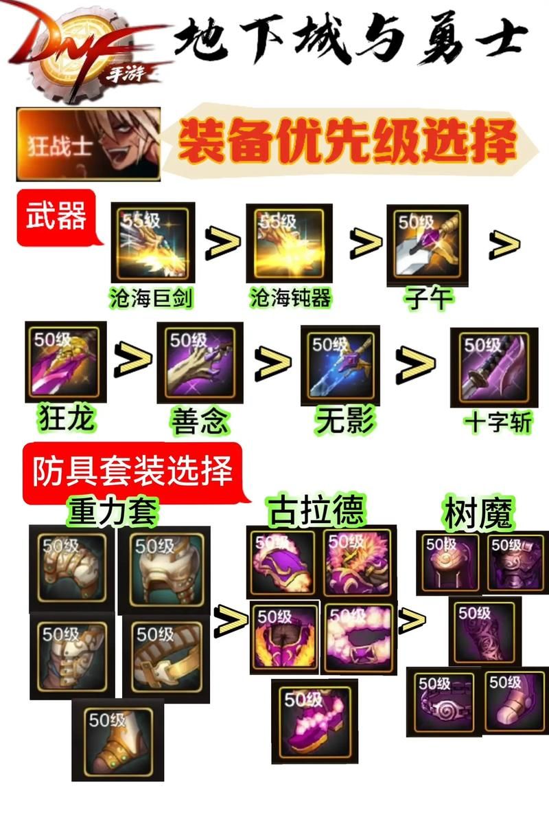 狂战士觉醒技能详解：提升战斗力必看指南