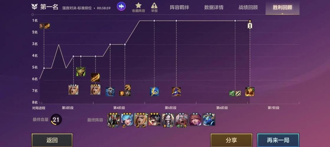 狗头上单天赋推荐：最强王者上分攻略