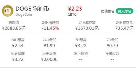 狗狗币合法吗？中国对狗狗币的法律地位详解