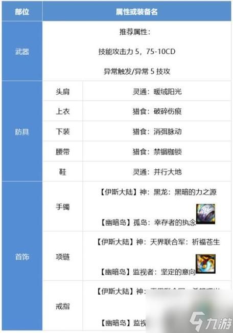独奏骑士召唤流：新手入门及高阶进阶玩法详解