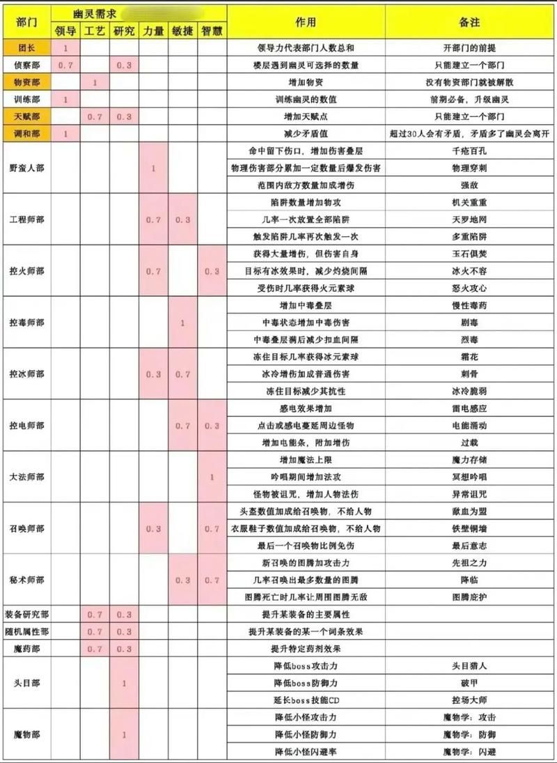 独奏骑士悬浮刃流：天赋选择攻略及技巧分享