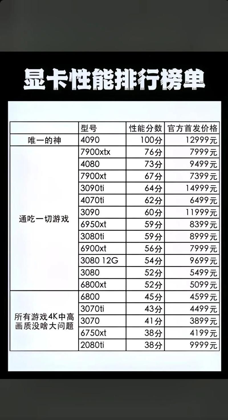 独立显卡多少G显存才够用？根据需求选择最佳配置