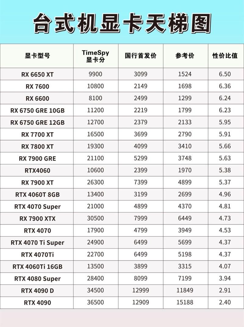 独立显卡多少G显存才够用？根据需求选择最佳配置