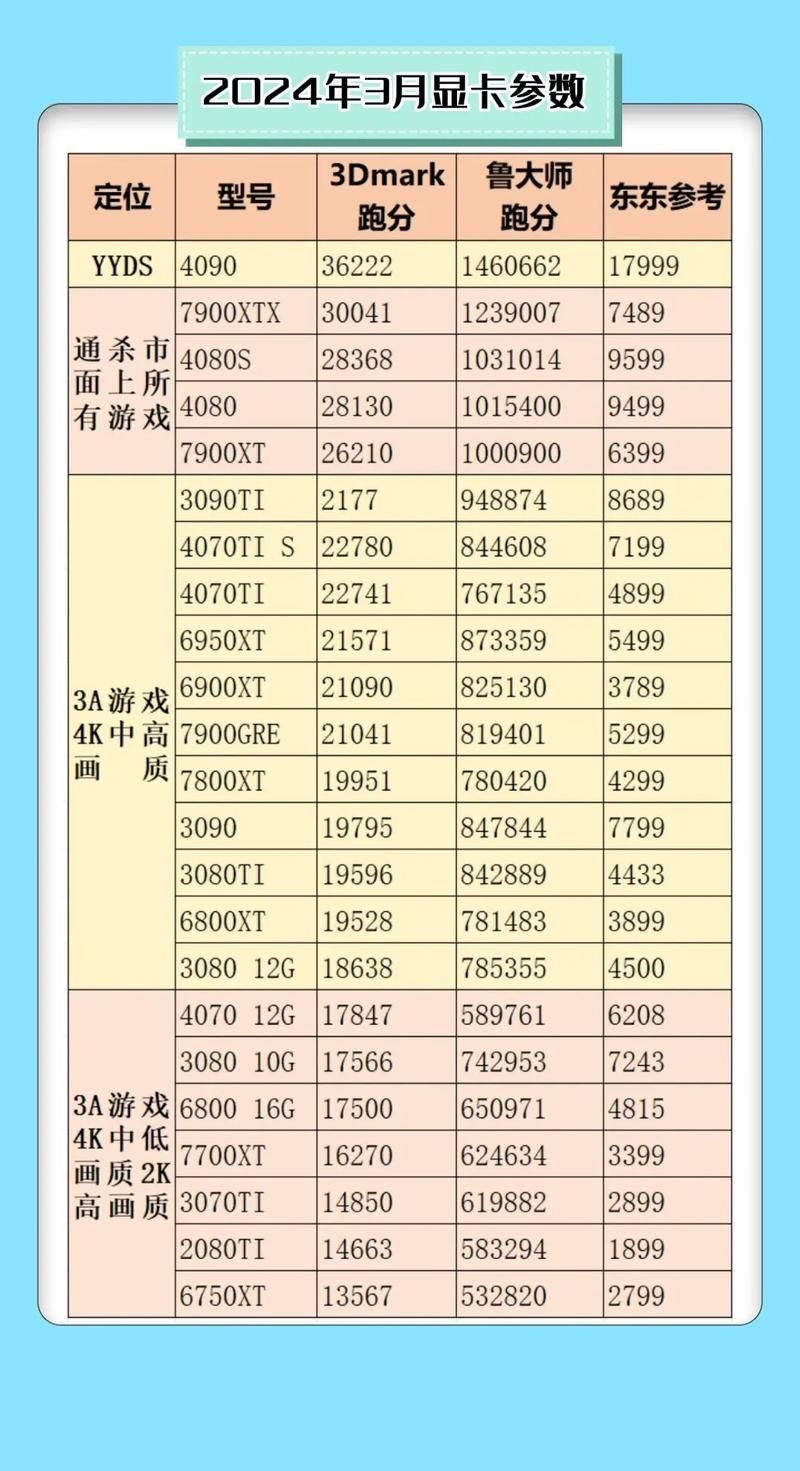 独立显卡多少G显存才够用？根据需求选择最佳配置