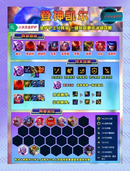 狮子狗上分天赋推荐：新手必看天赋加点指南