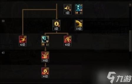 狱血魔神刷图加点详解：技能选择与TP分配
