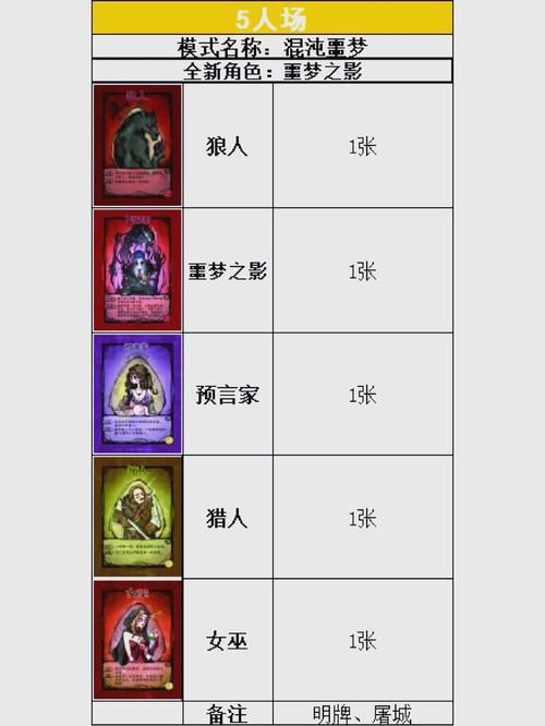 狼人打野装备选择指南：根据局势灵活应对