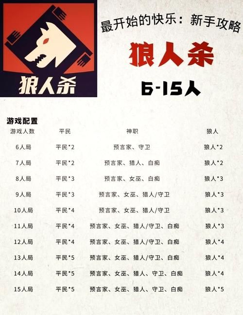 狼人杀玩法教程：从小白到高手，快速掌握游戏技巧