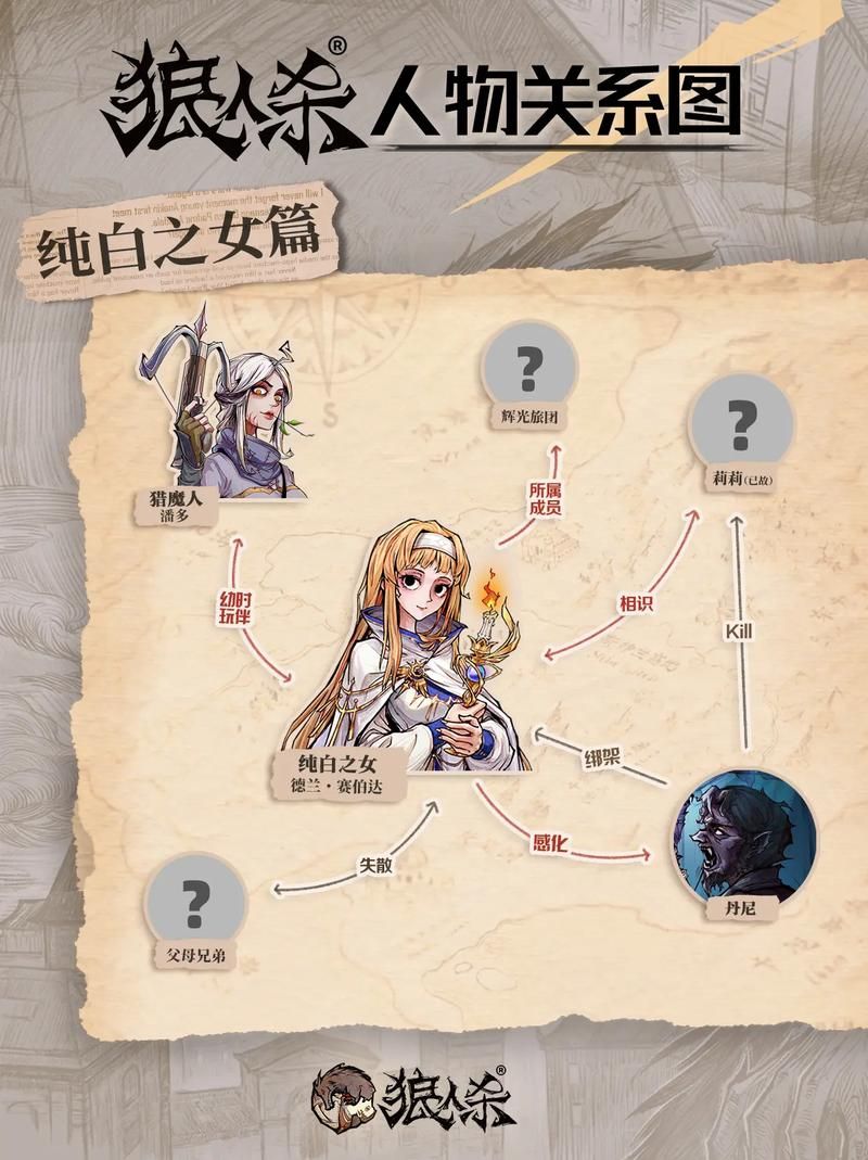 狼人杀纯白夜影胜率提升：纯白之女使用技巧分享
