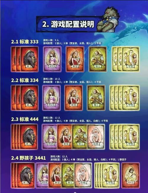 狼人游戏规则及玩法详解：新手入门必看攻略