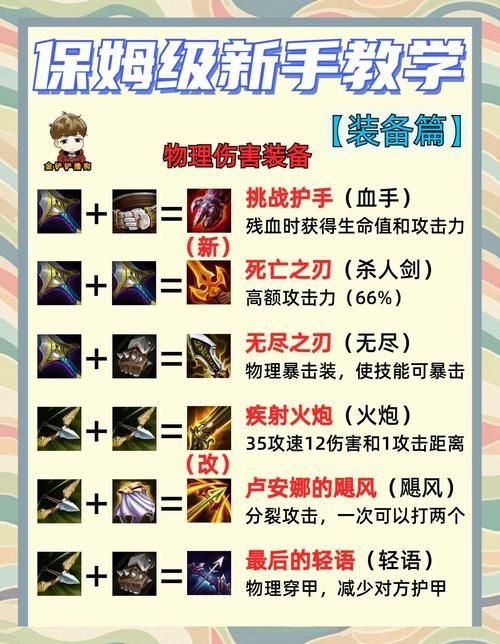 狼人装备云顶之弈：新手必看，快速上手攻略