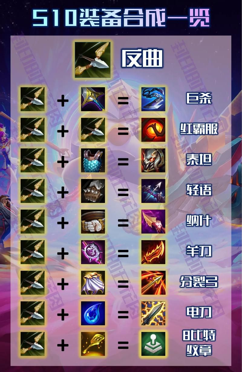狼人装备云顶之弈：新手必看，快速上手攻略