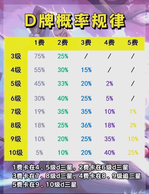 狼人装备云顶之弈：新手必看，快速上手攻略