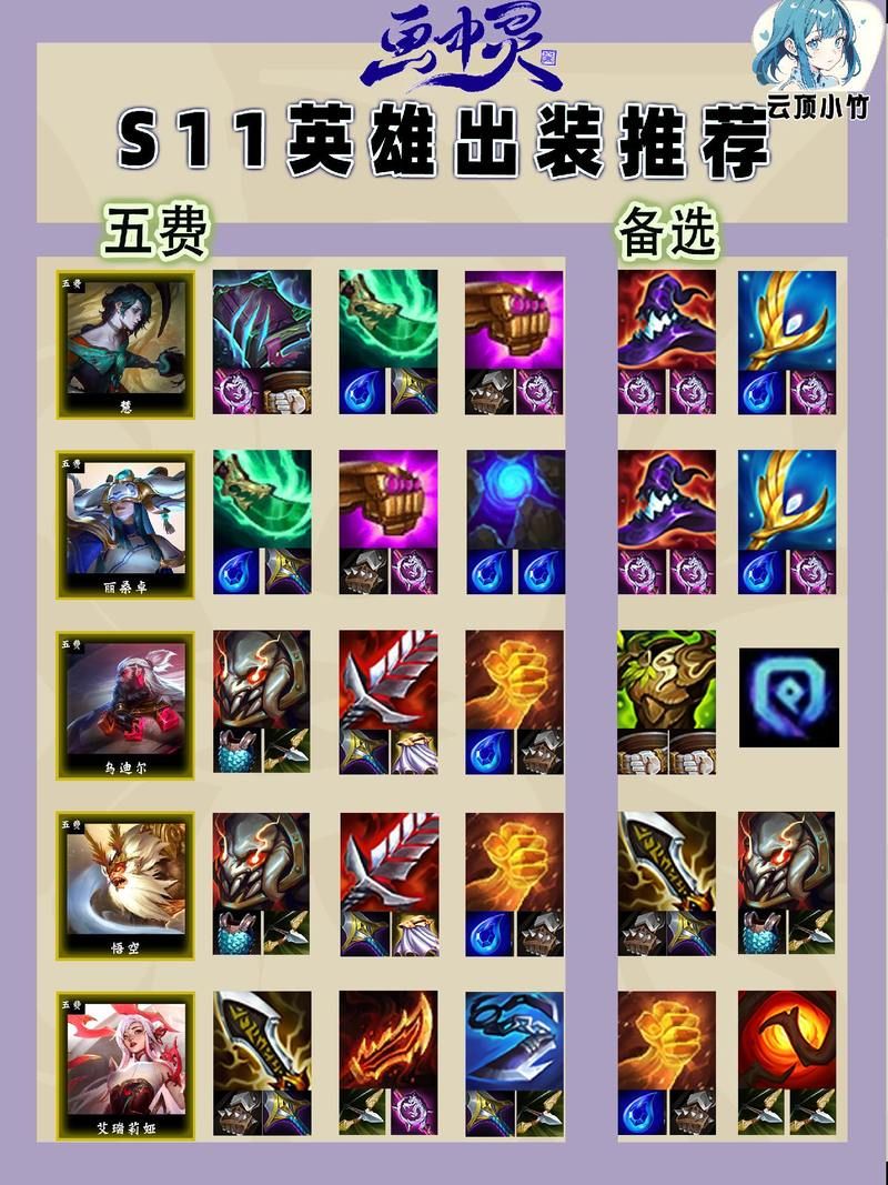 狼人装备云顶之弈：新手必看，快速上手攻略