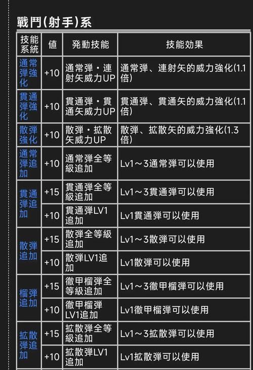 猎人学什么专业最好？游戏专业技能选择攻略